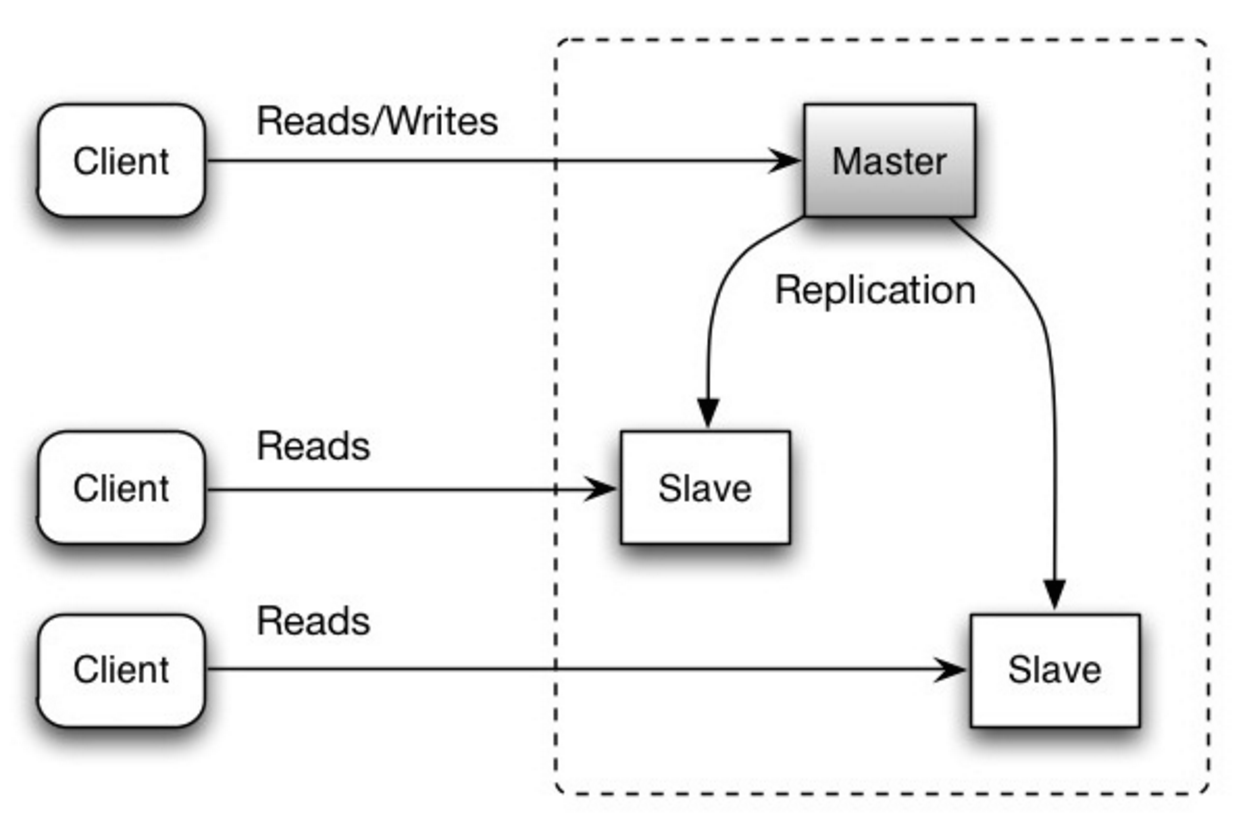 Source: Scalability, availability, stability, patterns