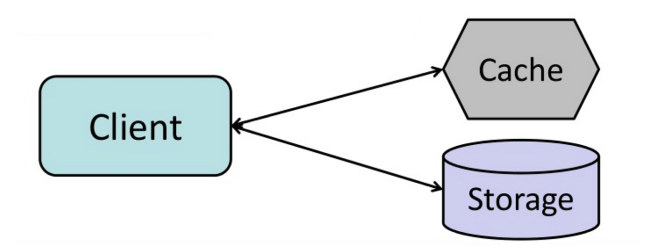 Source: From cache to in-memory data grid