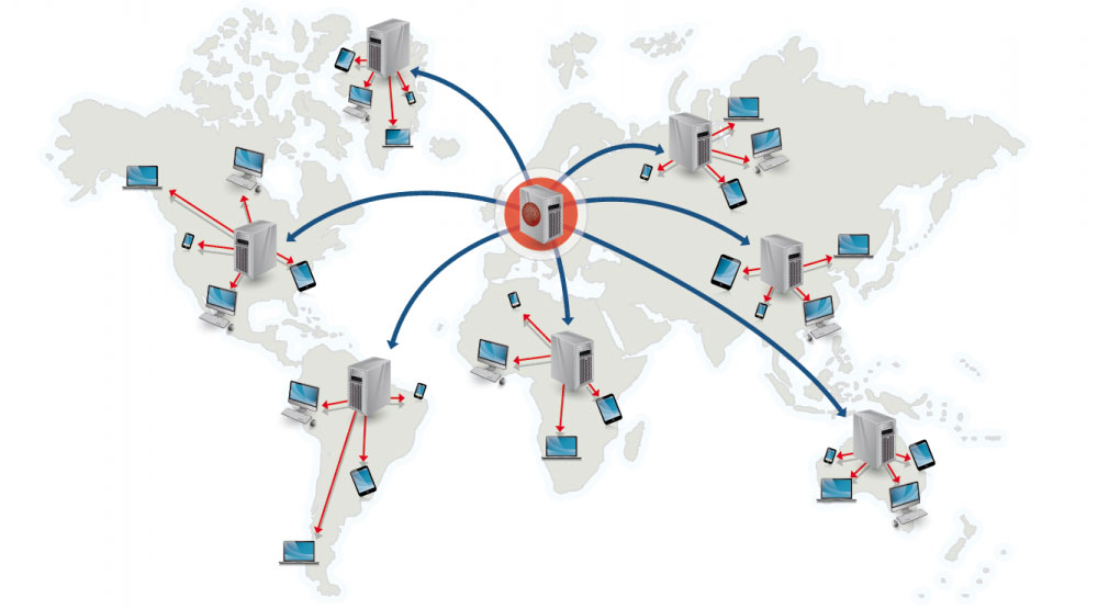 Source: Why use a CDN