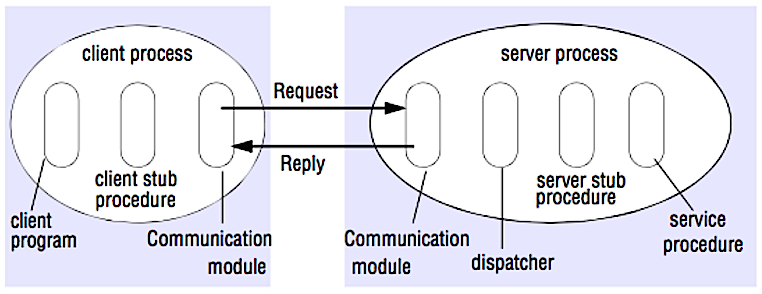 Source: Crack the system design interview