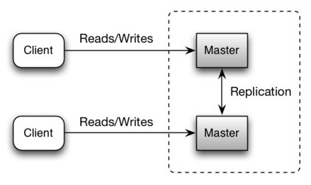 Source: Scalability, availability, stability, patterns
