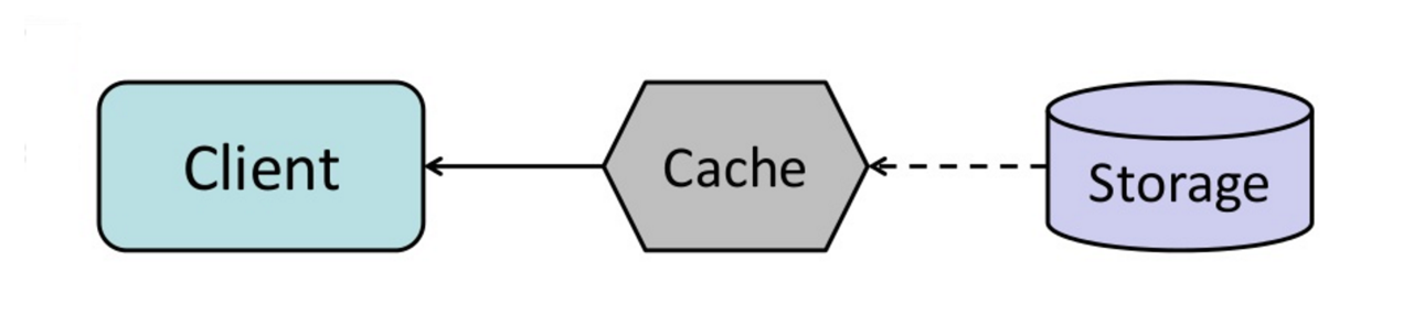 Source: From cache to in-memory data grid